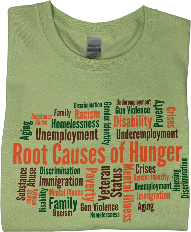 Root Causes of Hunger